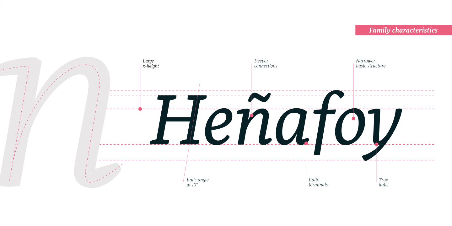 Alkes Thin Italic Font preview